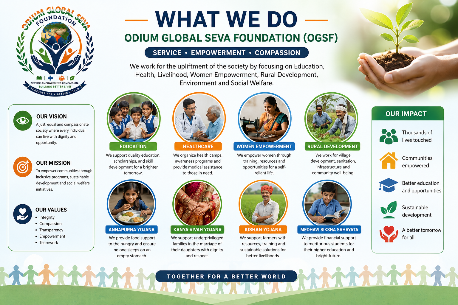 What We Do