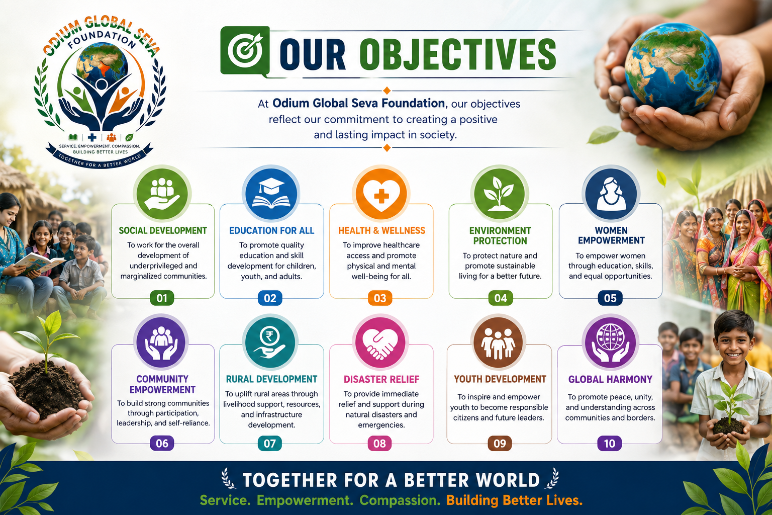 Our Objectives